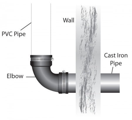 PipeConx Tee Elbow Pipe Connector