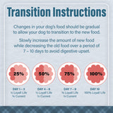 Nutrena® Loyall Life® Chicken & Brown Rice Recipe All Life Stages Dog Food